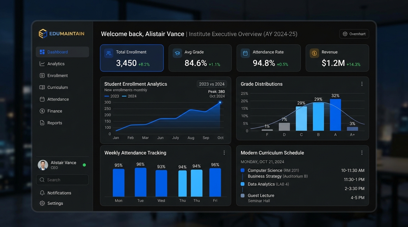 EduMaster LMS Dashboard Preview